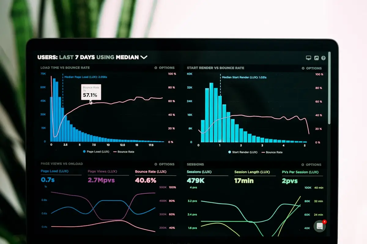 Web analytics dashboard showing bounce rate and conversion data